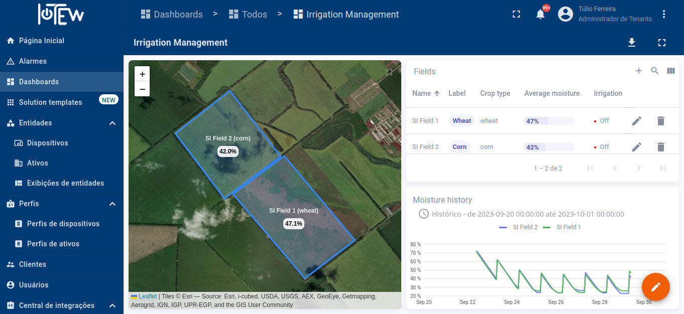 Dashboard Soluções Agricultura Inteligente